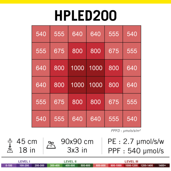 202105 PAR HPLED200 600x600 1